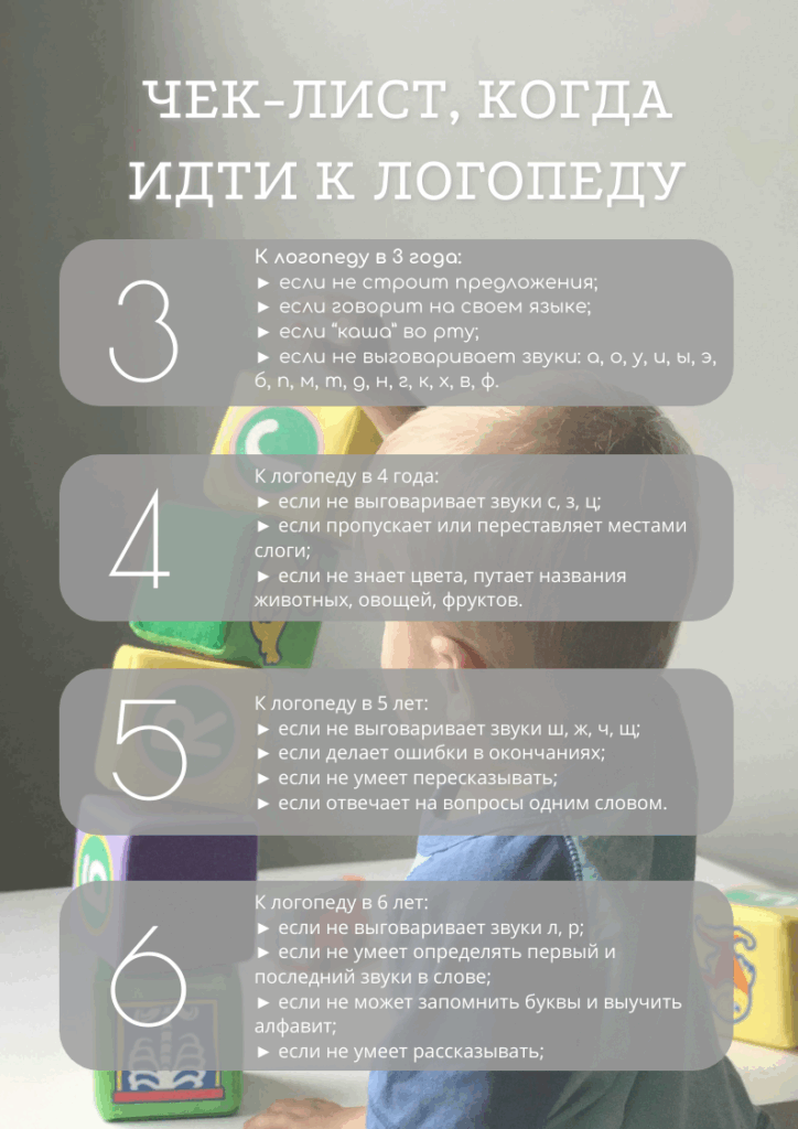 чек-лист, когда идти к логопеду
